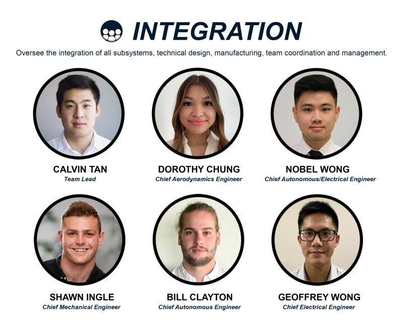 2022 Integration Team